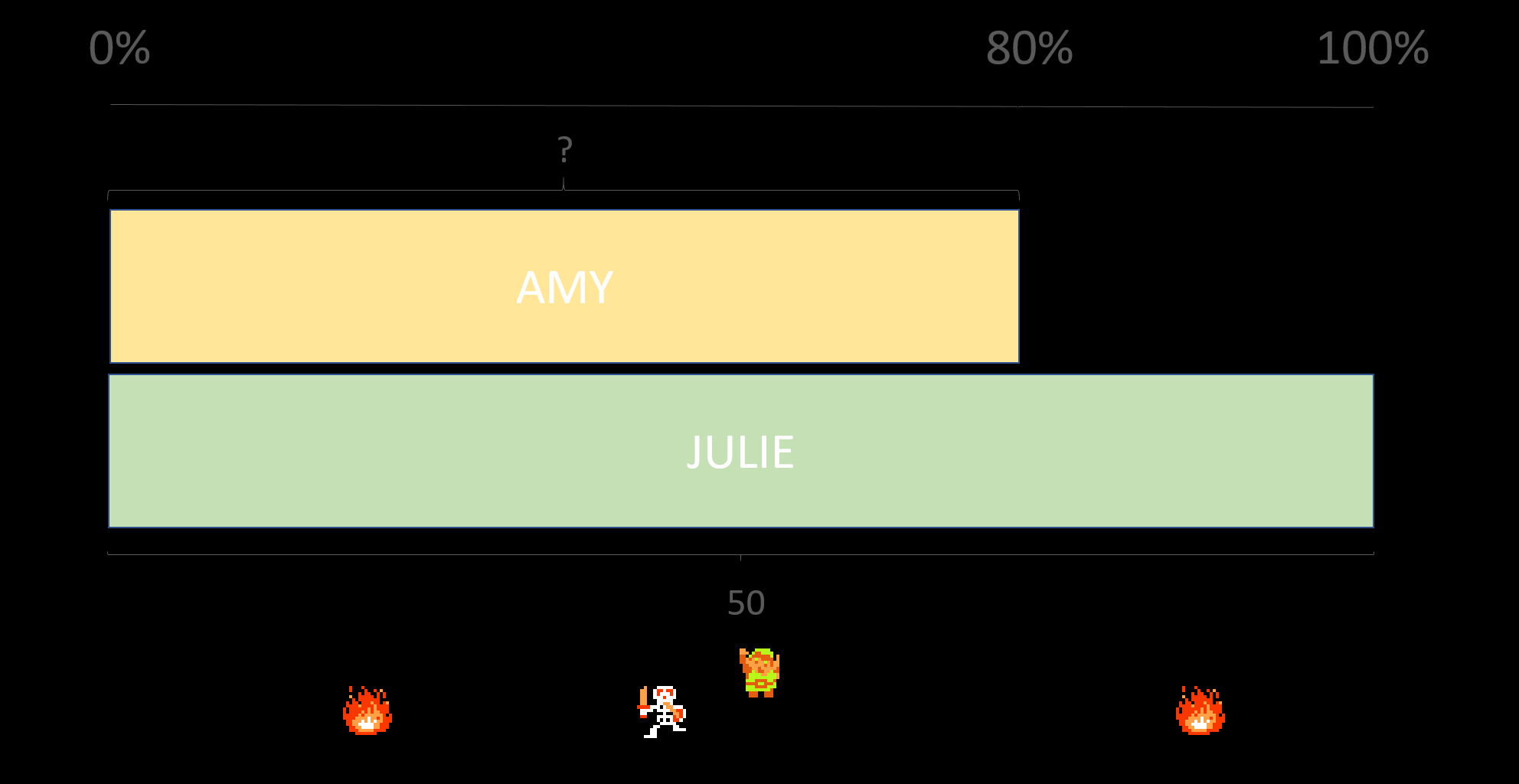 ♪ DOO DOO DOO DOO! ♪ (percentages)