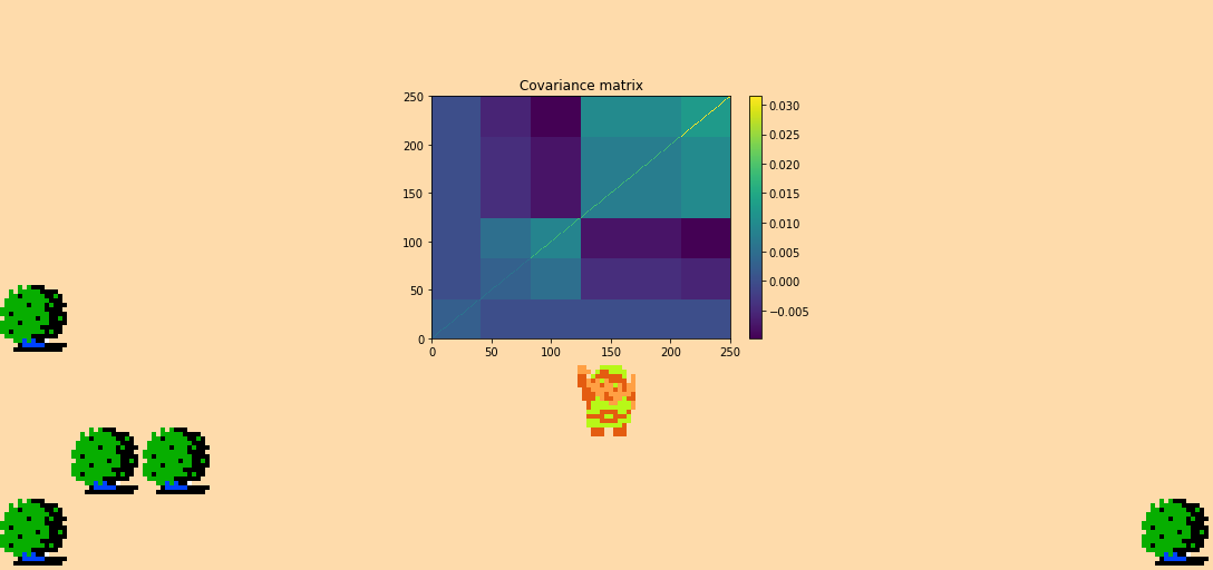 𝄞 DOO DOO DOO DOO! ♩ (covariance)