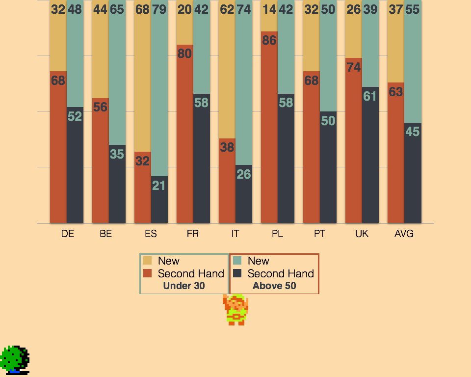 ♪ DOO DOO DOO DOO! ♪ (demographic)