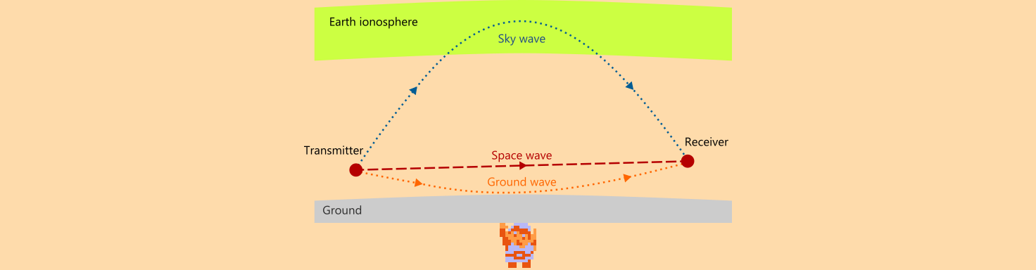 ♬ DOO DOO DOO DOO! ♪ (ionosphere)