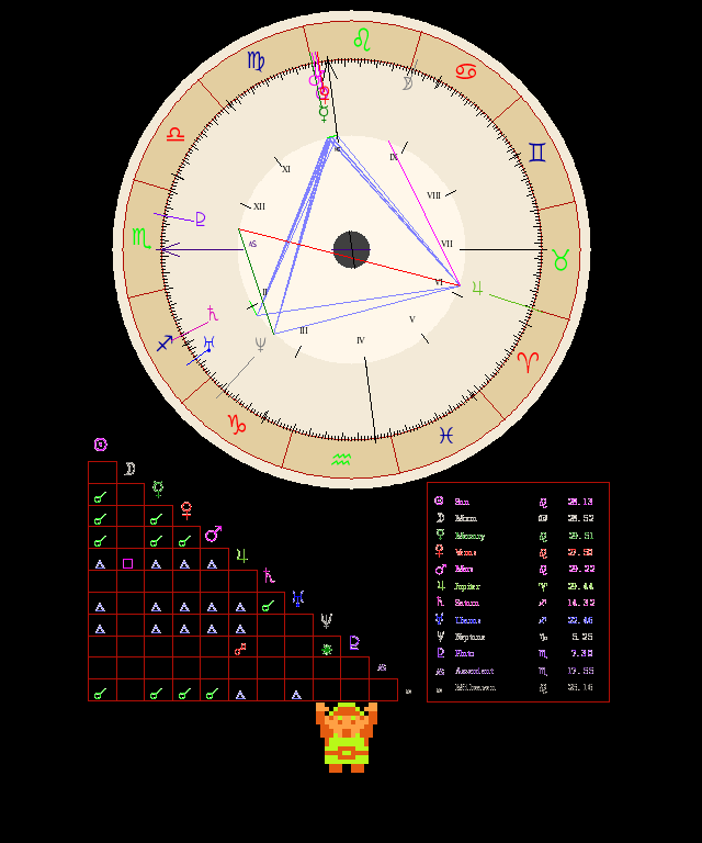 𝄞 DOO DOO DOO DOO! ♪ (dignities)