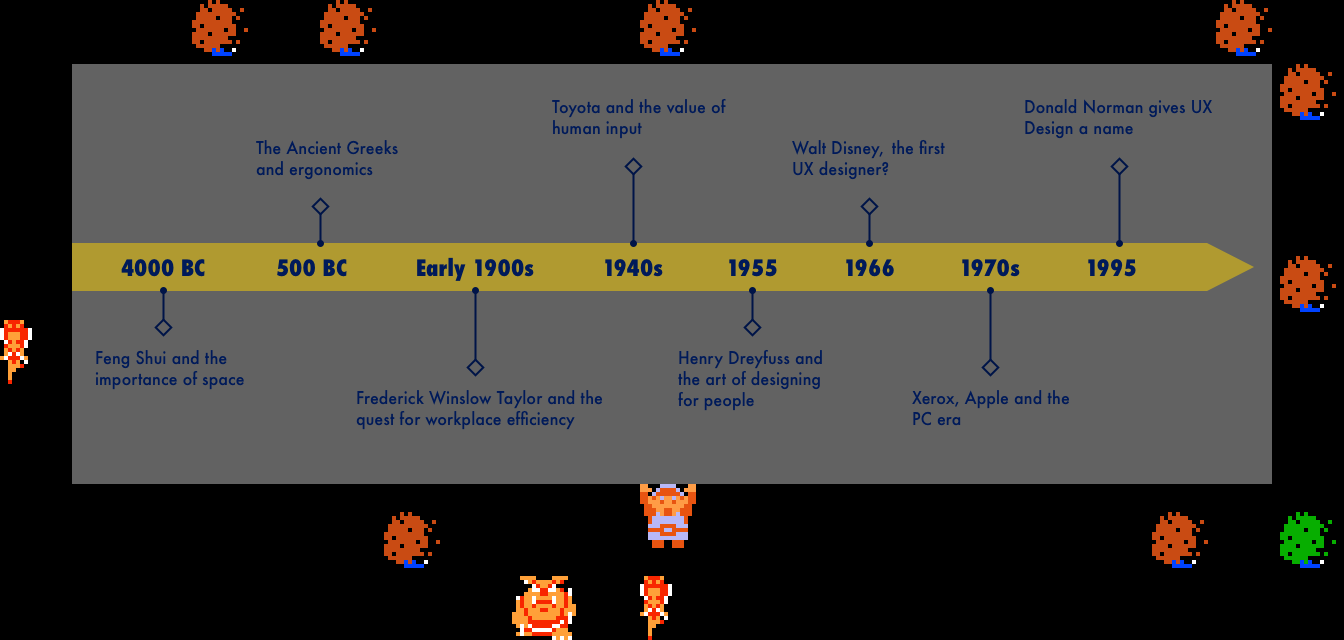♫ DOO DOO DOO DOO! ♪ (time-line)