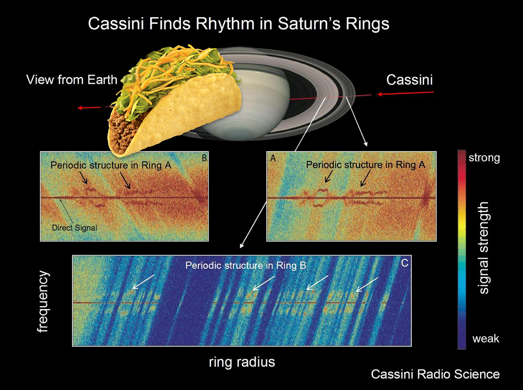 An Unexpected Discovery – Saturn Ring Rhythm #2! PIA10233