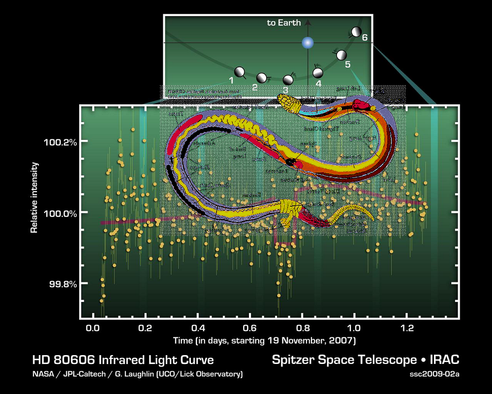 An Unexpected Discovery + Light from Red-Hot Planet PIA11390