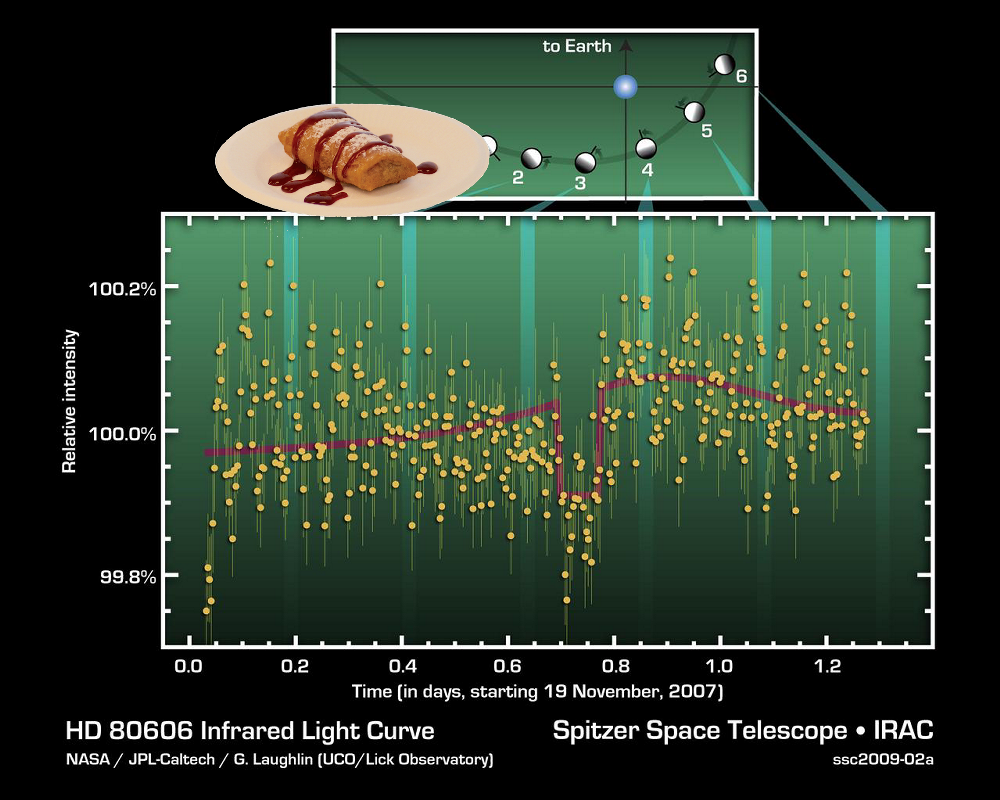 A Mystery on Light from Red-Hot Planet! PIA11390