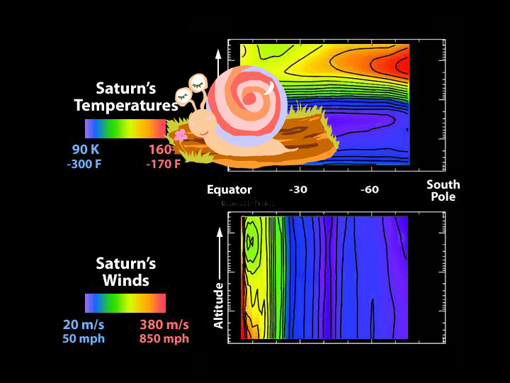 A Mystery ; High Above Saturn Cloud Tops! PIA06346