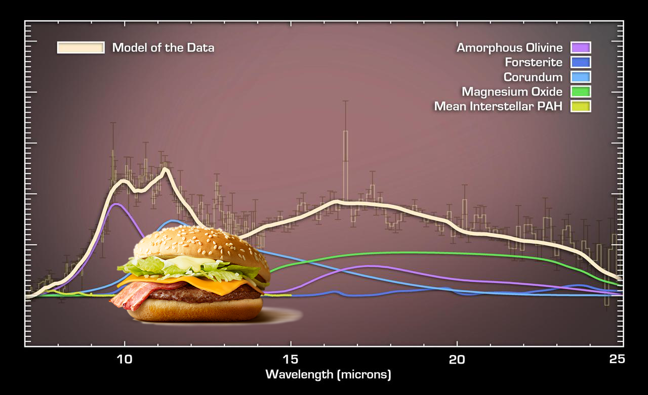 A Mystery ; A Wealth of Dust Grains in Quasar Winds! PIA09932