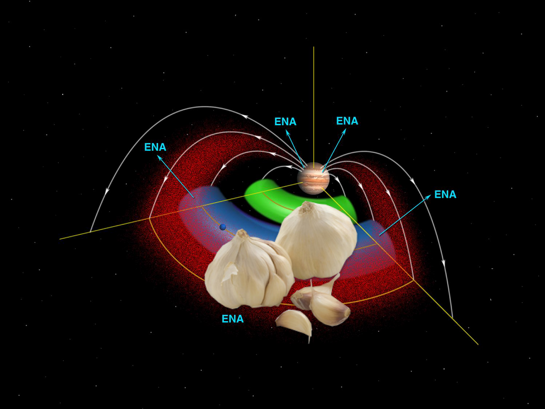 A Mystery | Jupiter Torus Diagram! PIA04433