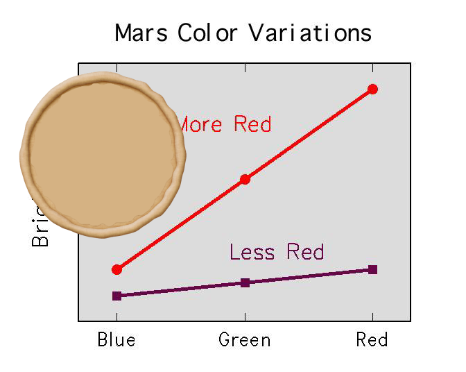 ??? – Martian Soil Color Variations! PIA00757