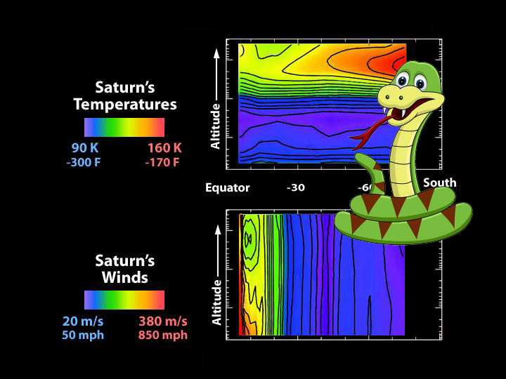 Something Strange + High Above Saturn Cloud Tops! PIA06346