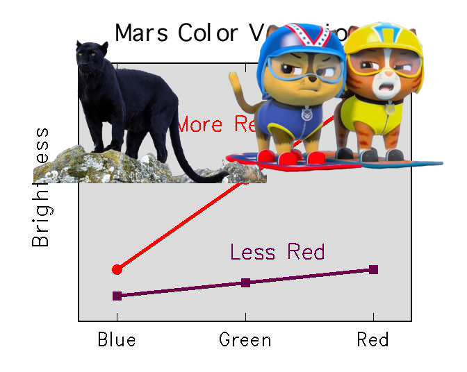 A Mystery, Something Strange ; Martian Soil Color Variations! PIA00757