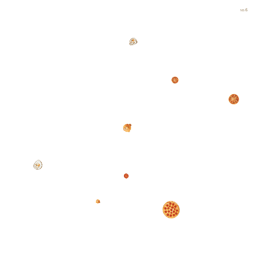 Spinners!