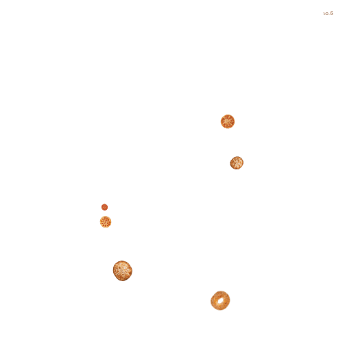 Spinners!