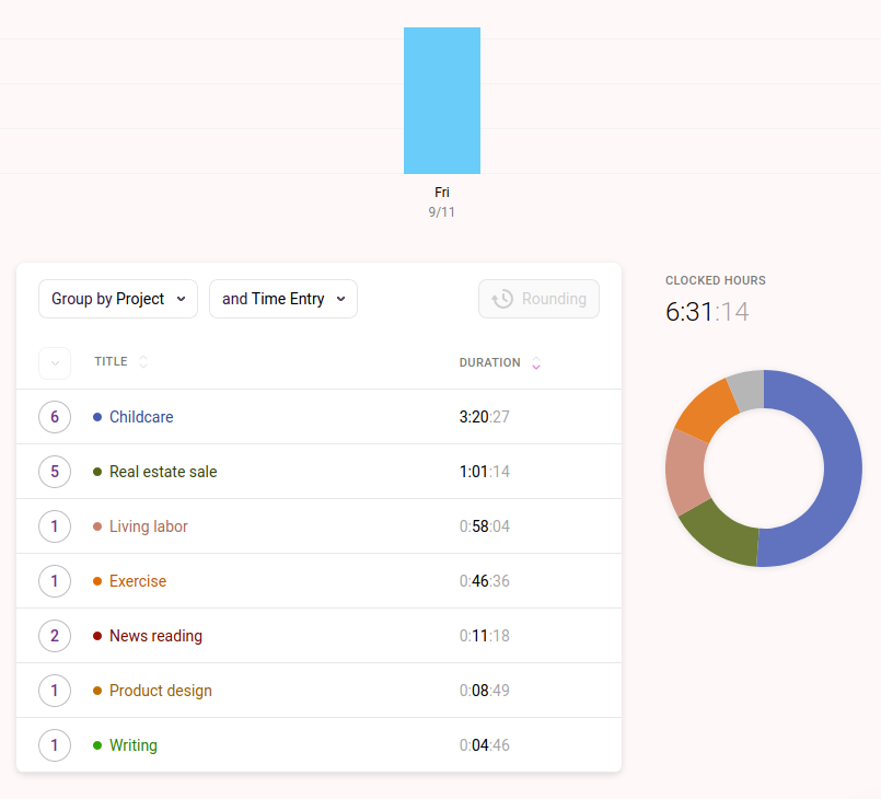 I had the day off but was not able to get much work on thinking of a product in. The cost of multipl
