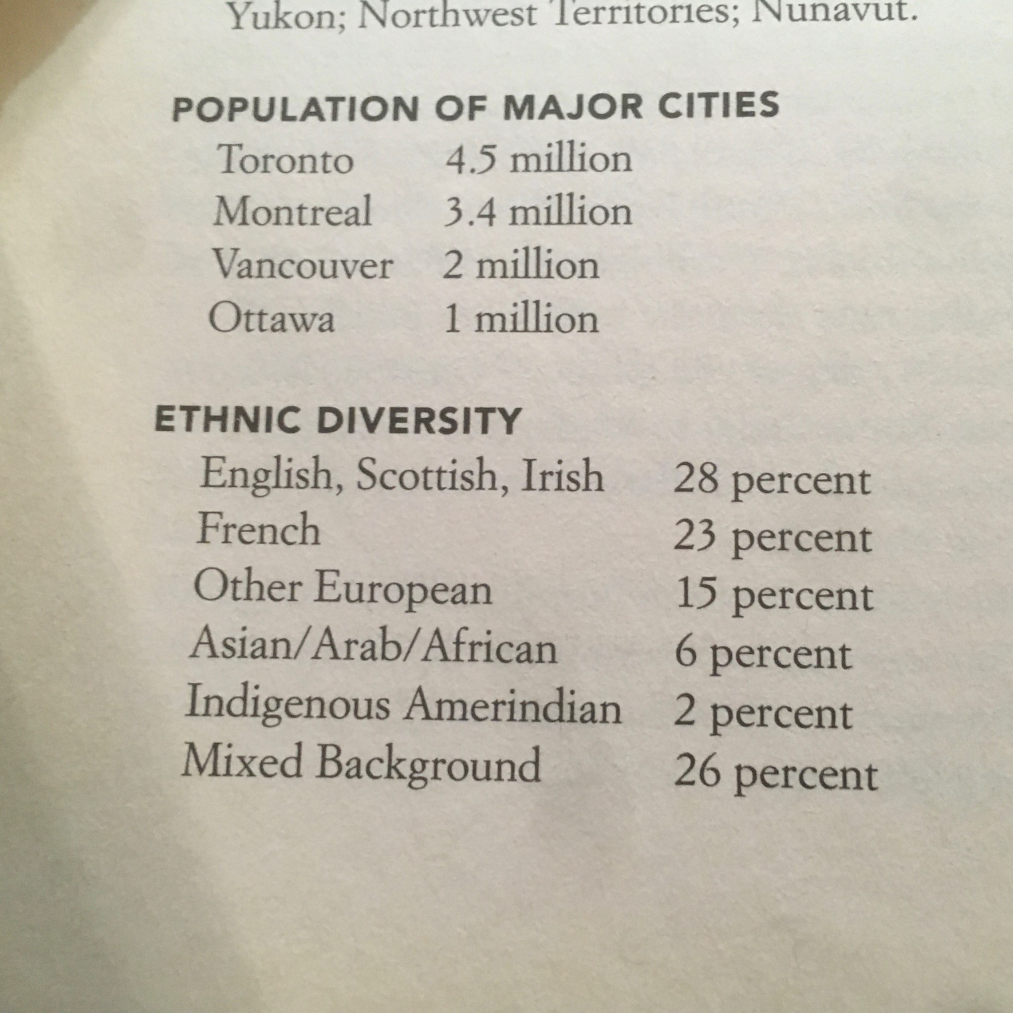 Canada is super White.