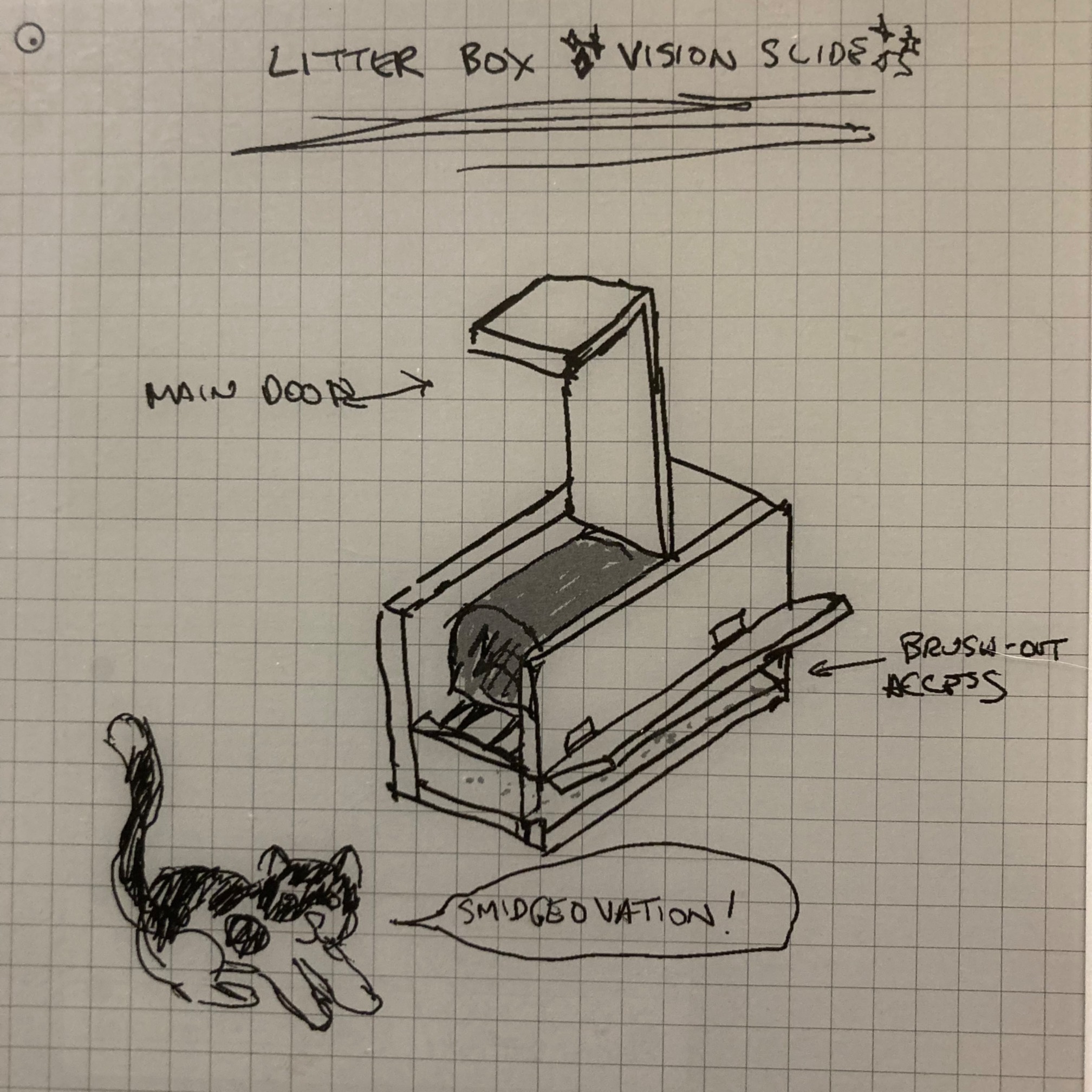 After drawing this, I realized that if the main door is open all the time so the cats can get in and