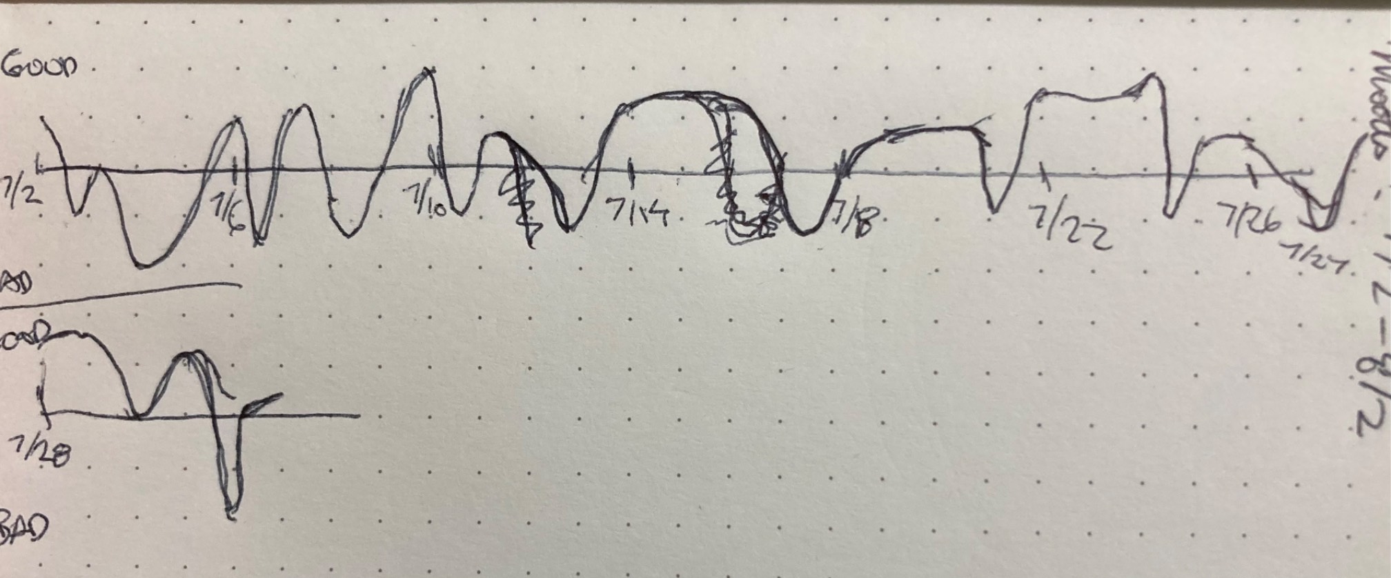 Quantifying moods is sort of a qualitative endeavor.