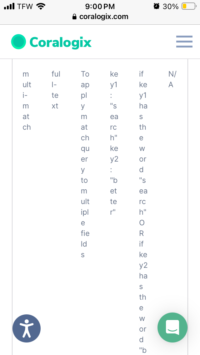 Web page with a table with several columns that only fit a few characters each