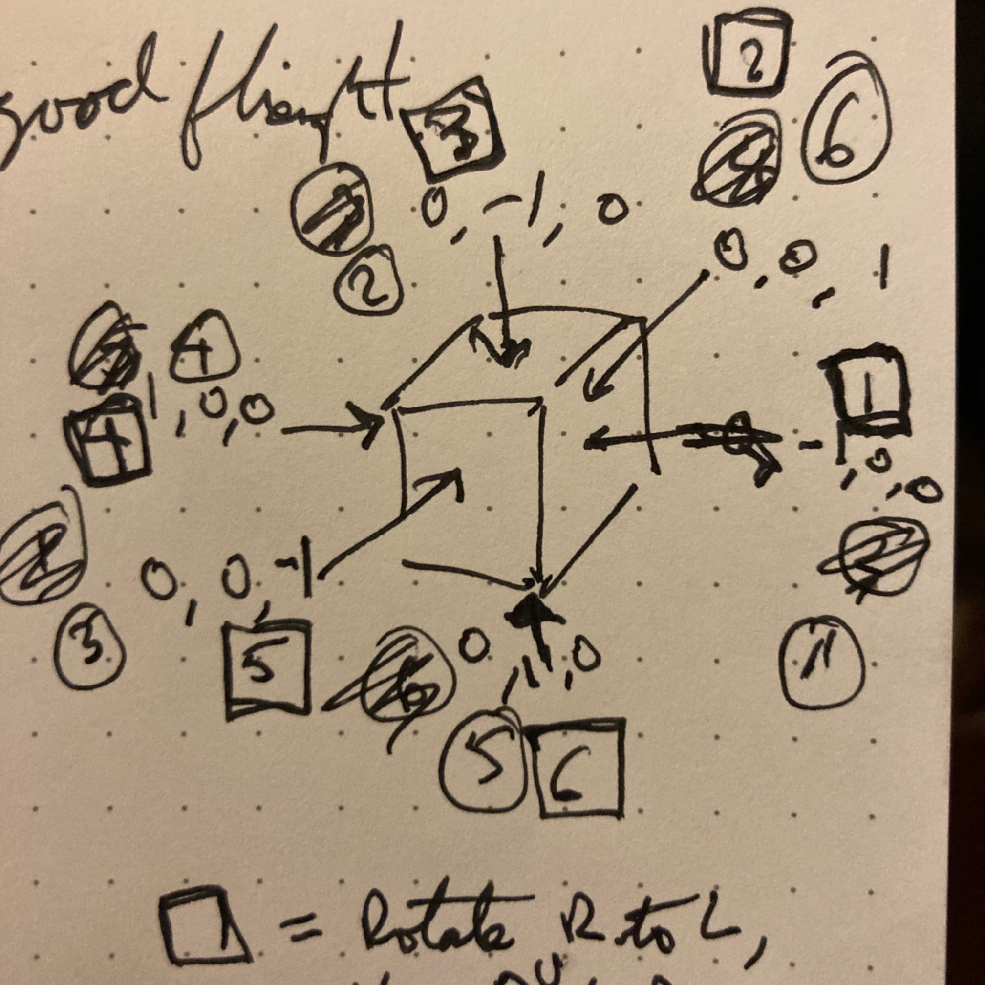 It’s so easy to end up making something that looks crazy when you’re drawing a cube with labels.