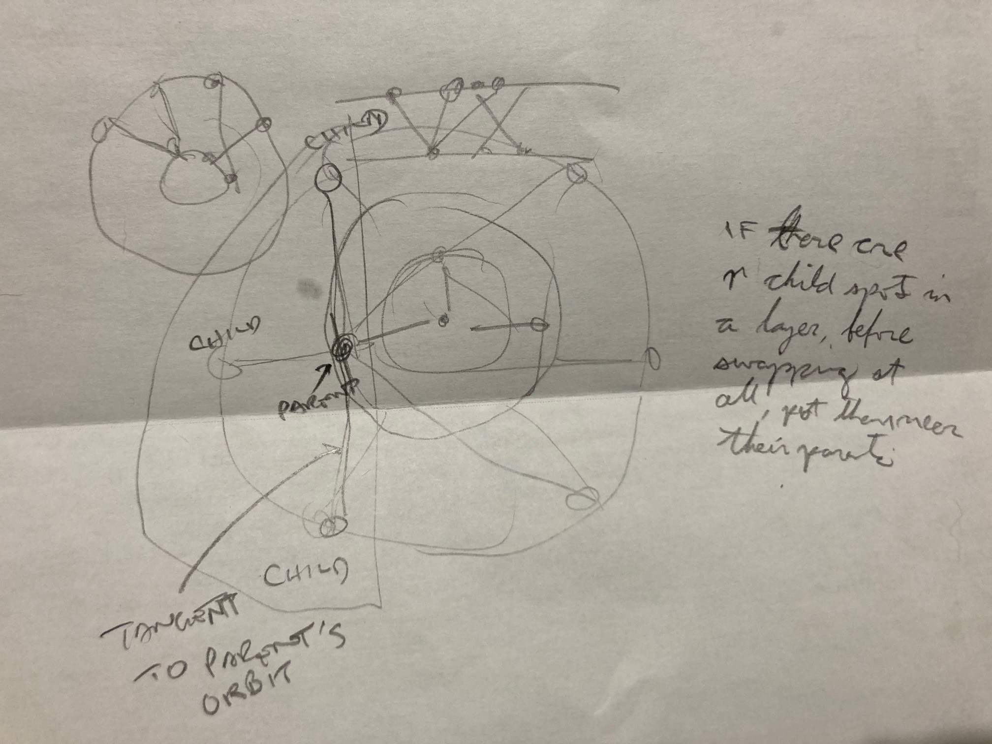 Sketch of geometrical relationships