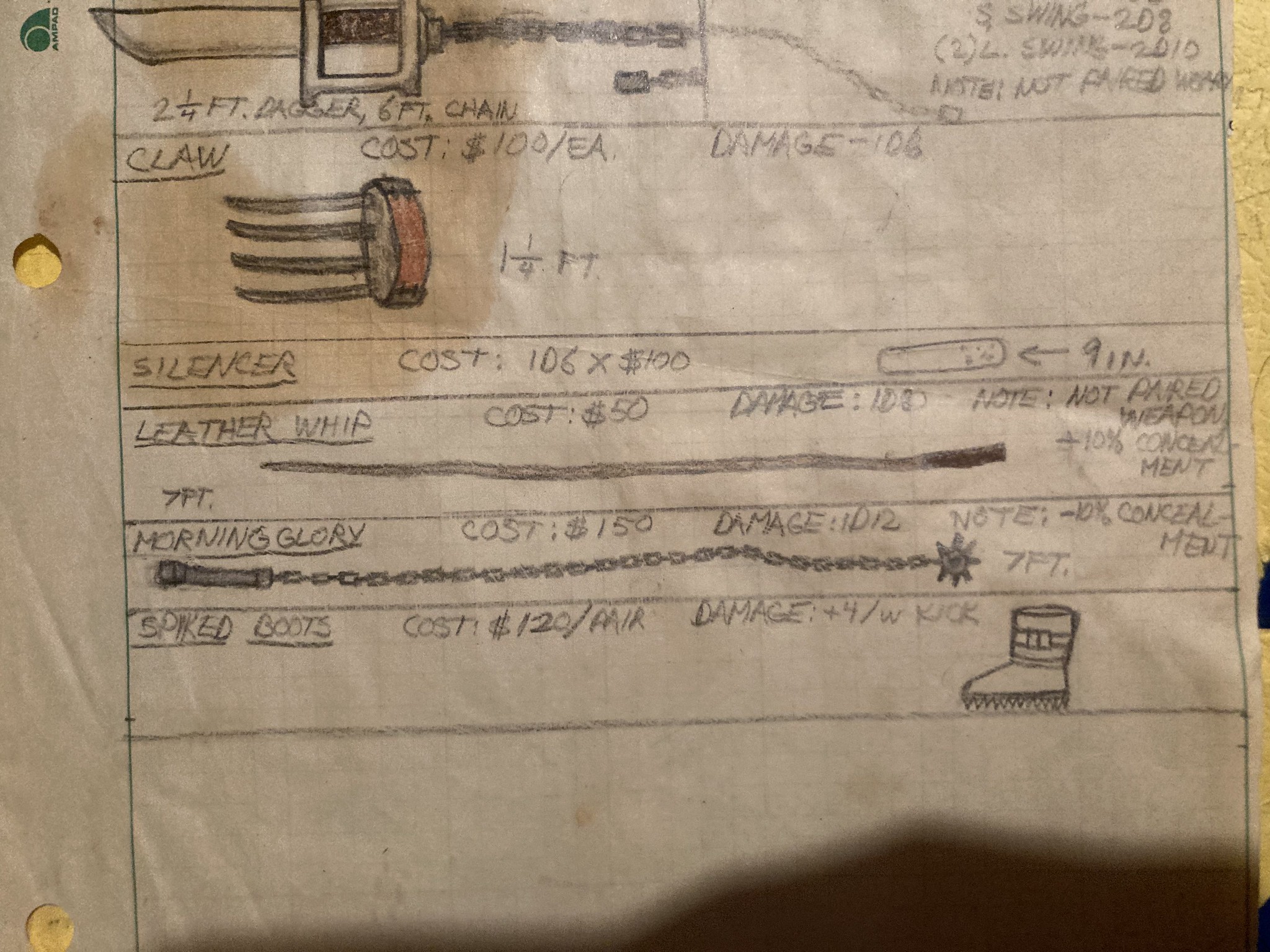 List of weapons with drawings of them