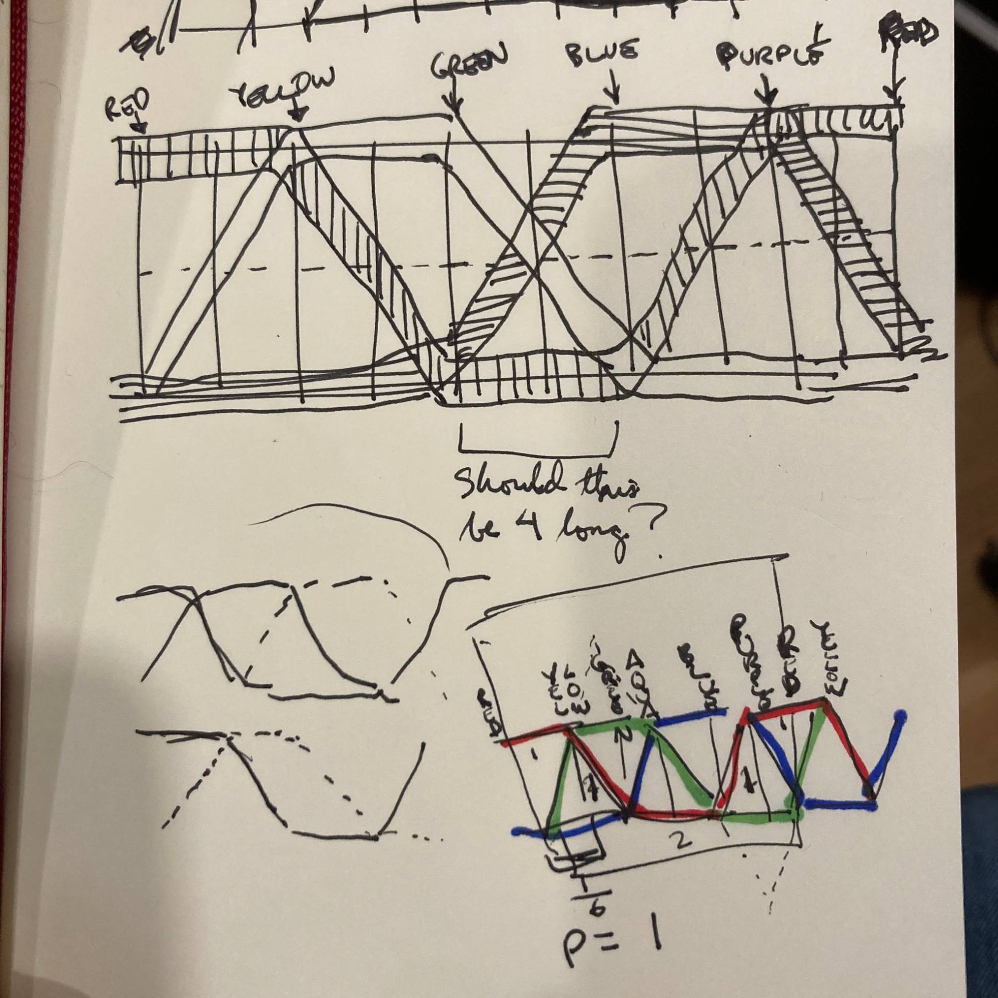 A drawing showing the relationships between the color components for each color