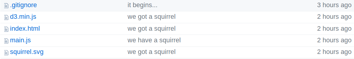 The GitHub view of a project Alex and I have been working on looks great.