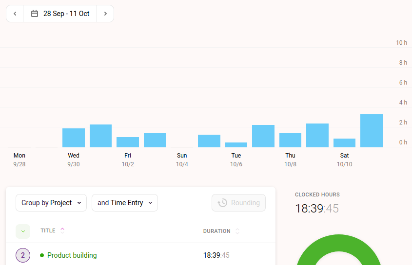 I know that to have any hope of getting a small business going, I have to make a bunch of failing pr