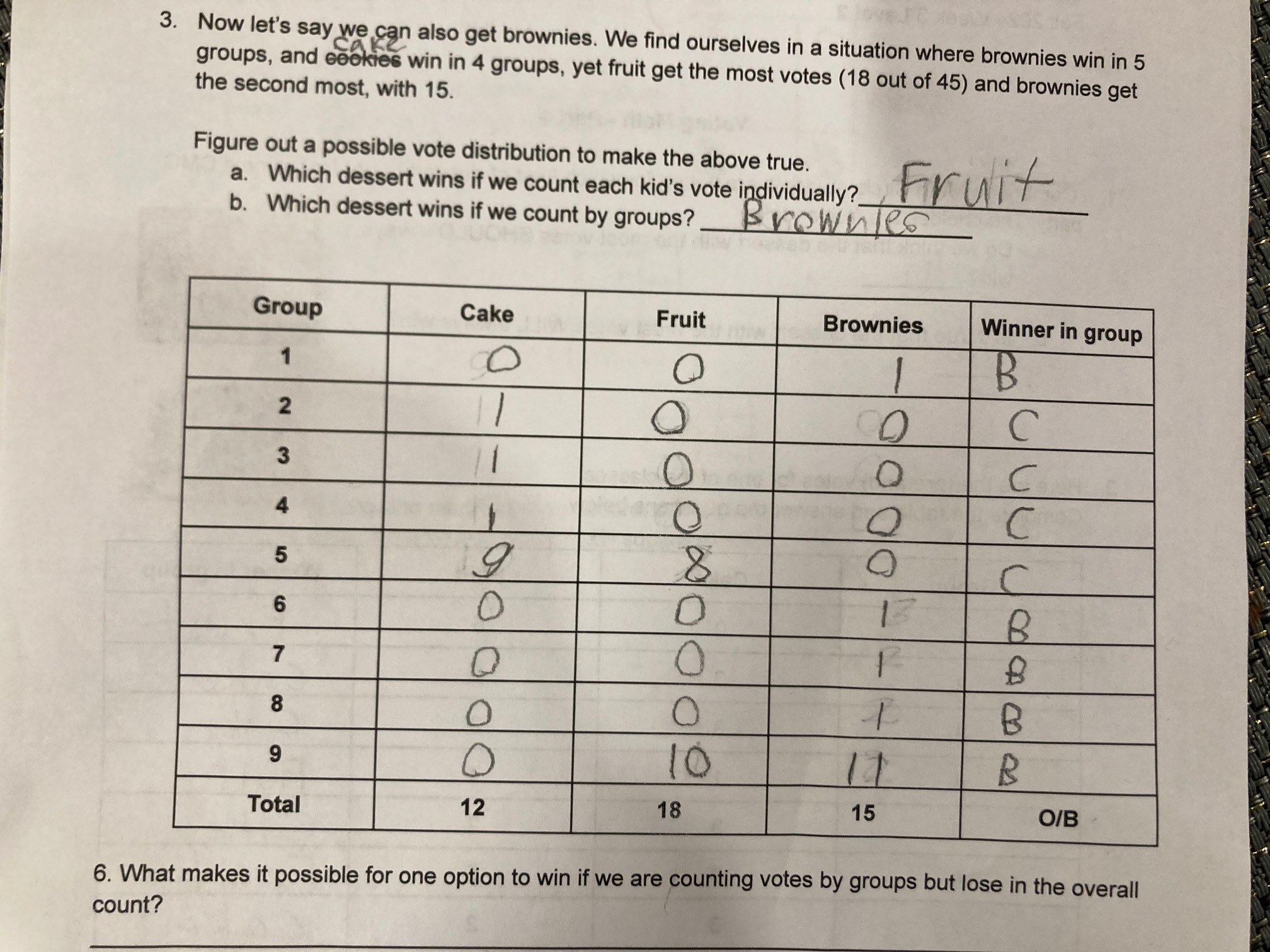 Kids’ worksheet about finding ways to win segmented votes without winning the overall vote