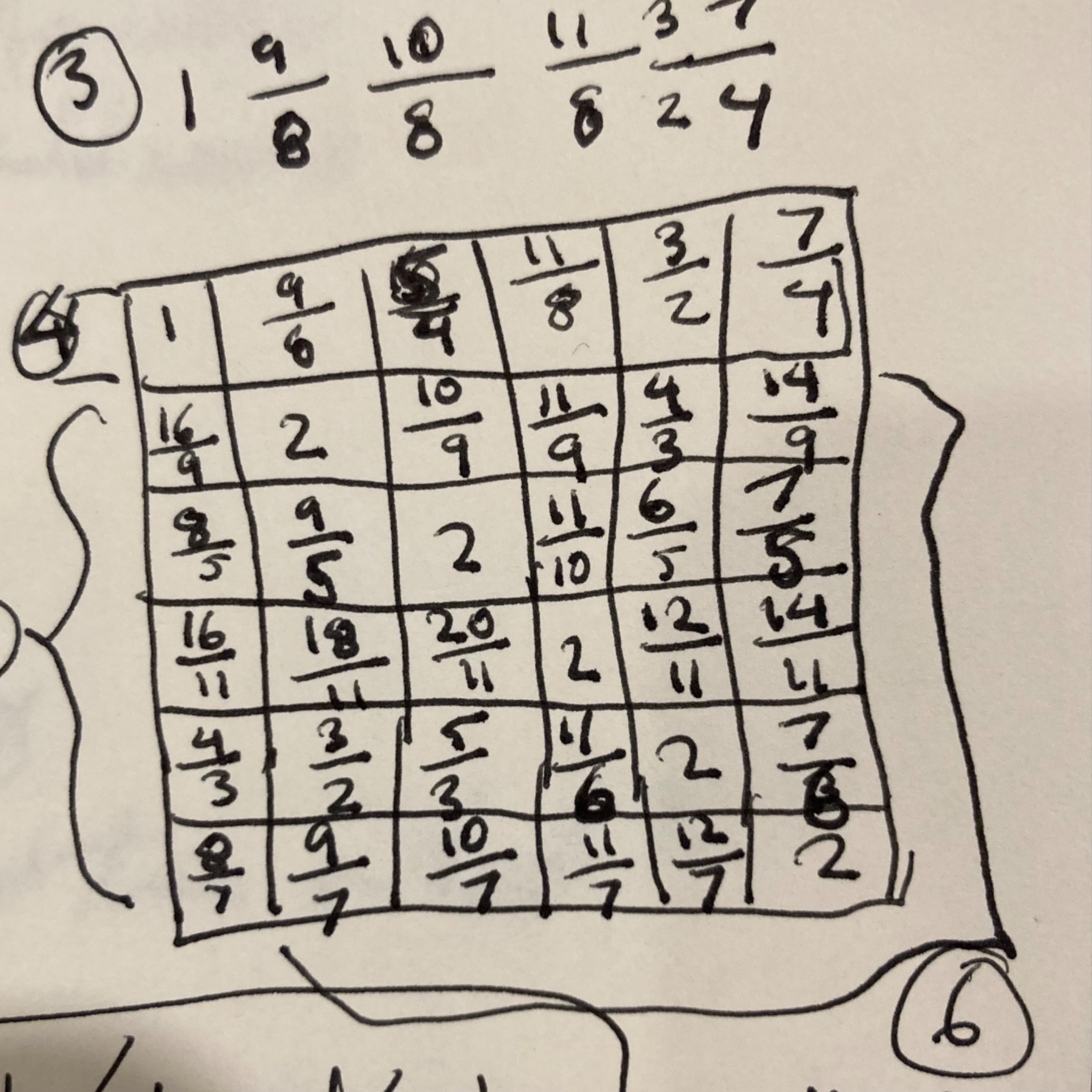 Table with numerical ratios