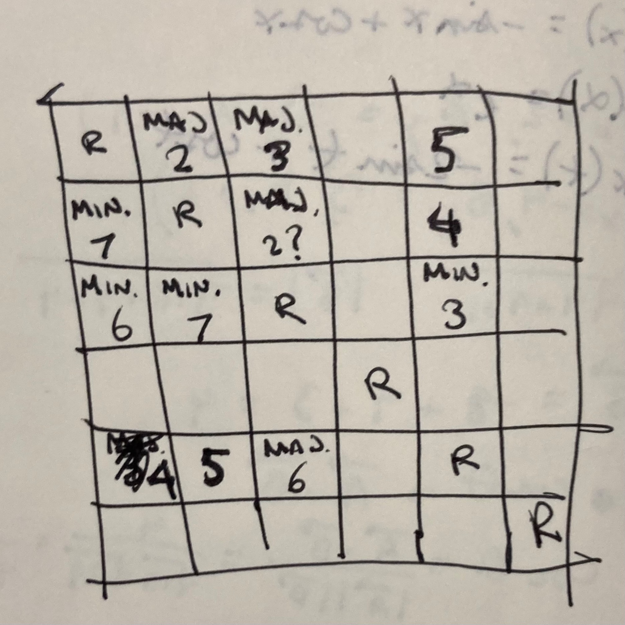 Table with musical intervals