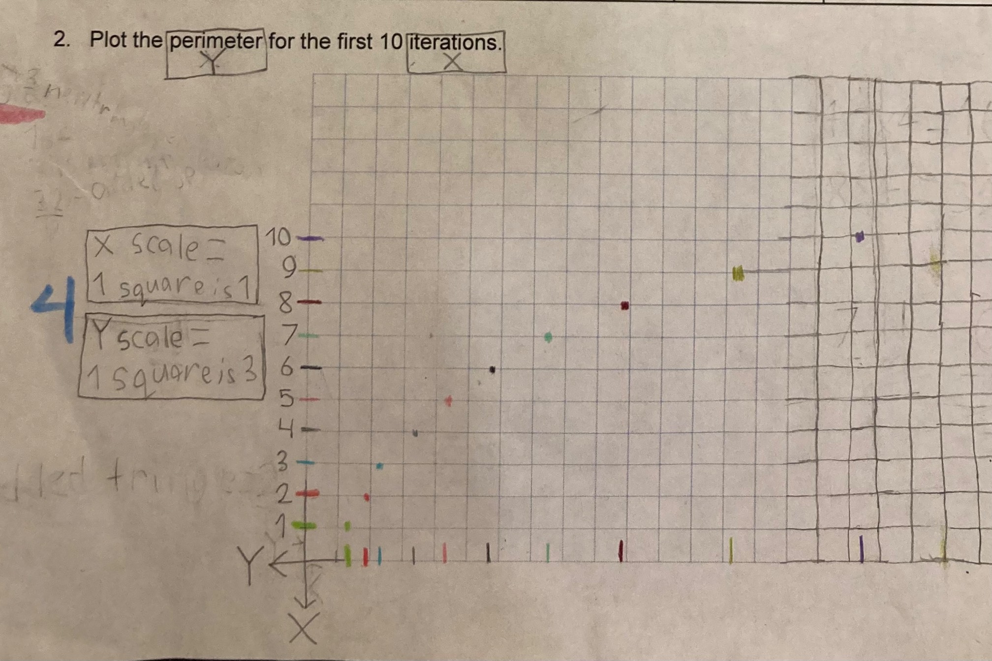 Who needs Cartesian conventions?